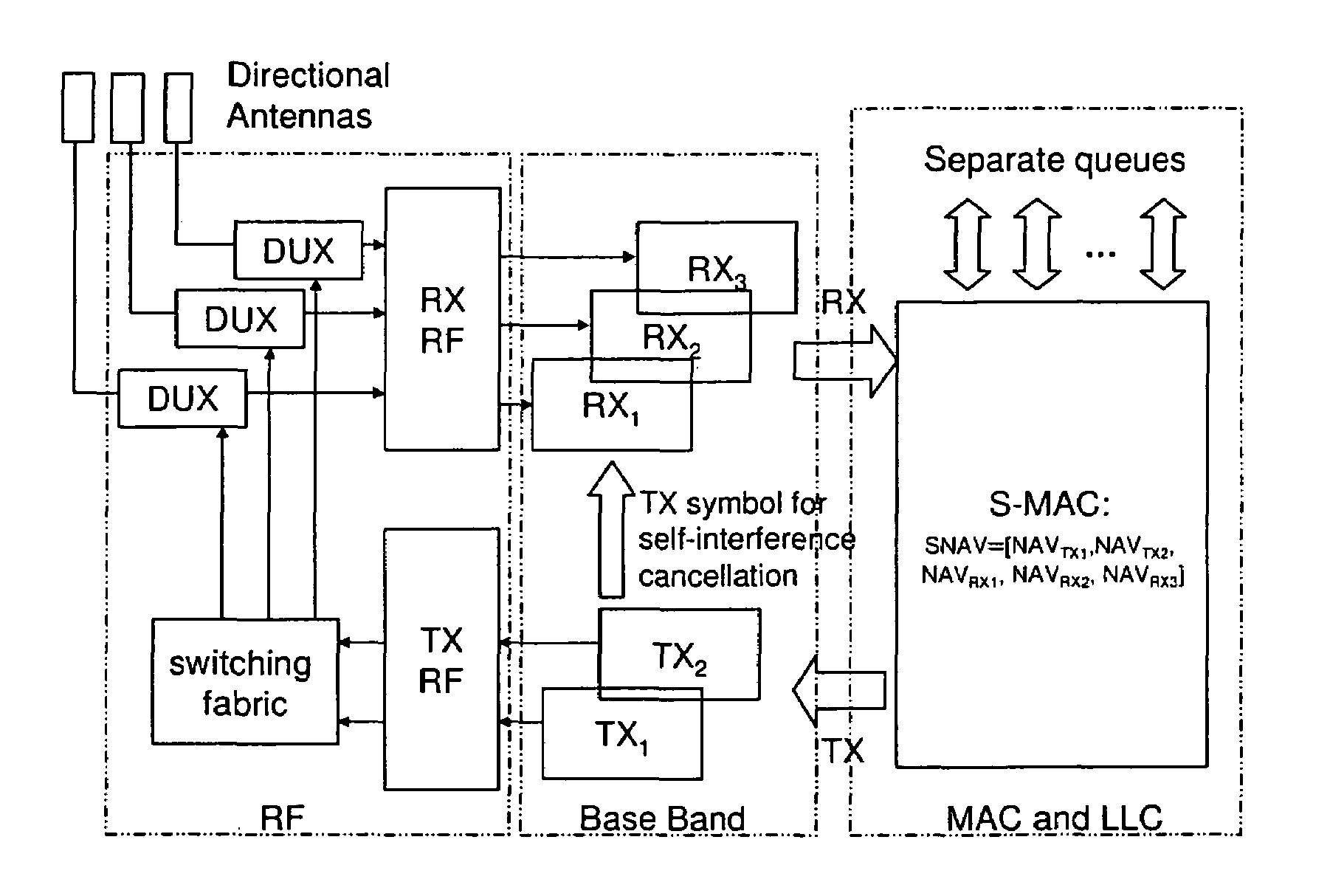 Scheme for operating a wireless station having directional antennas