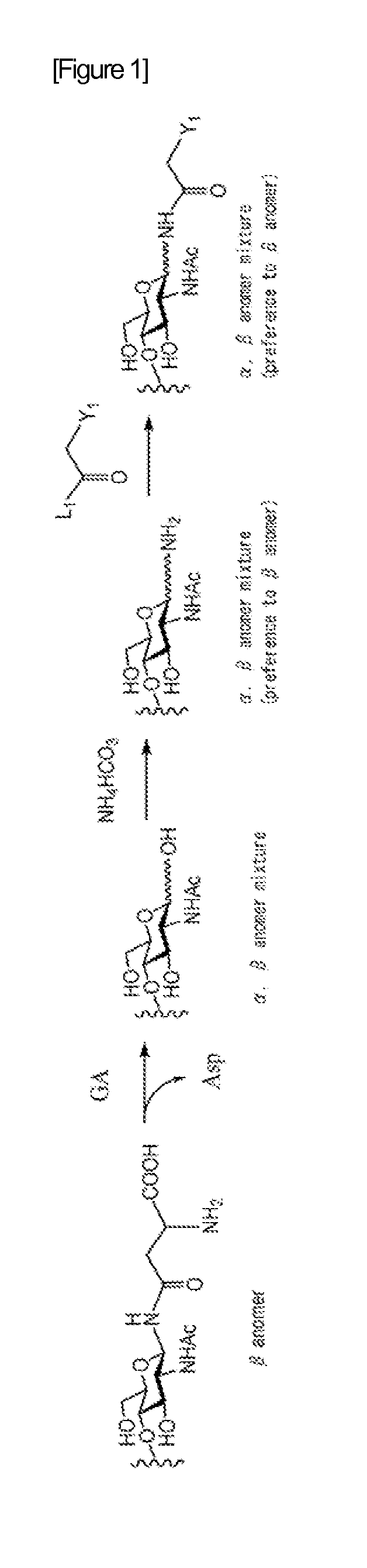 A method for producing activated sugar chain derivative and activated sugar chain derivative produced therefrom