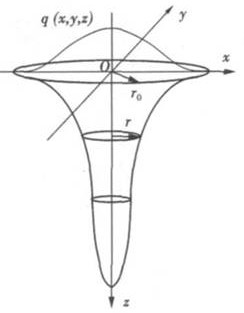 A full process method of laser welding based on icme