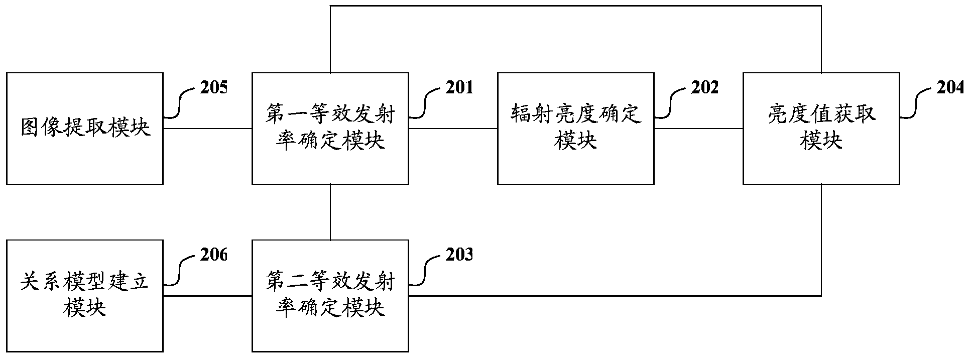 Image generating method and system based on infrared remote sensing data