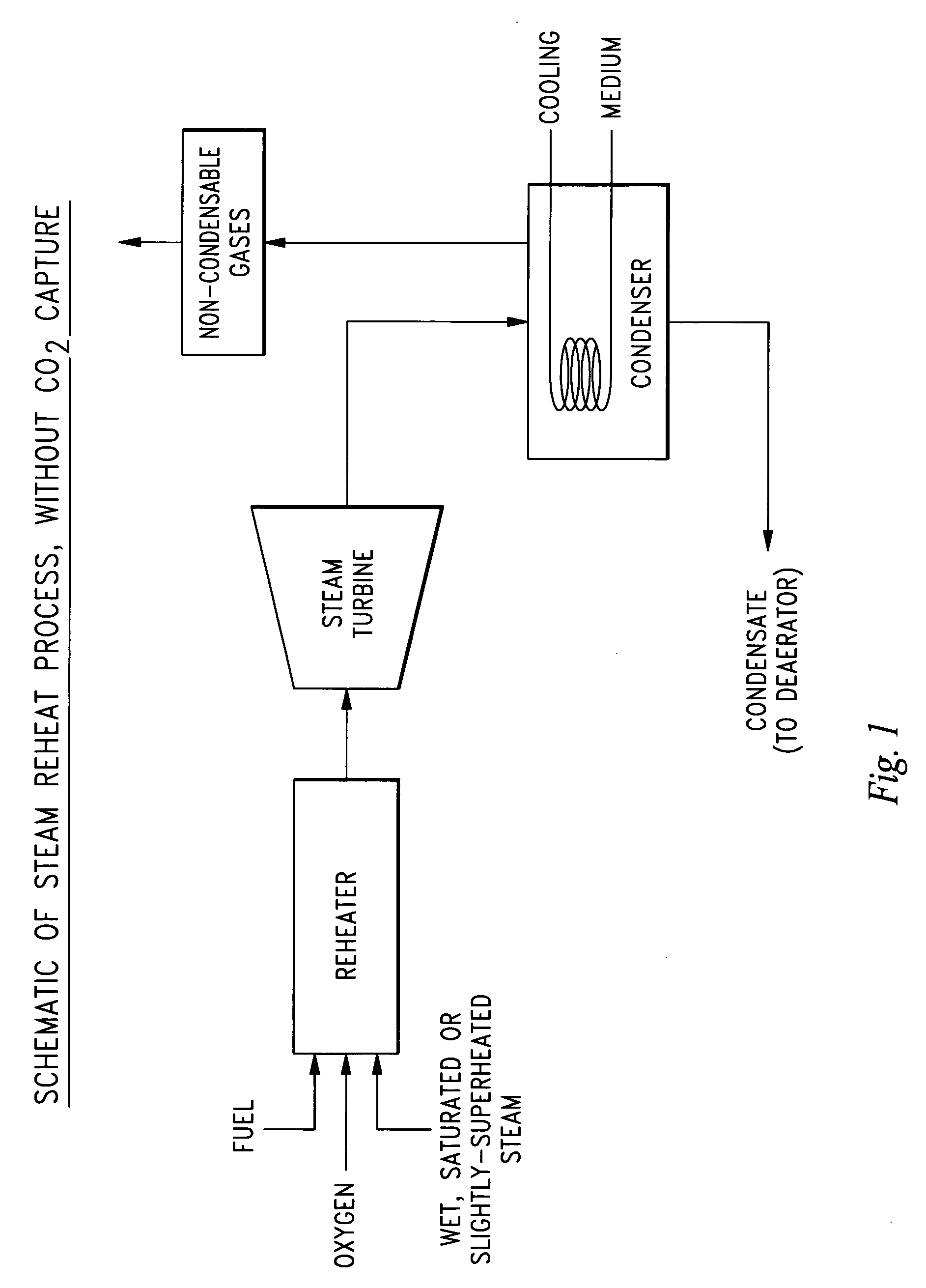 Method and system for enhancing power output of renewable thermal cycle power plants