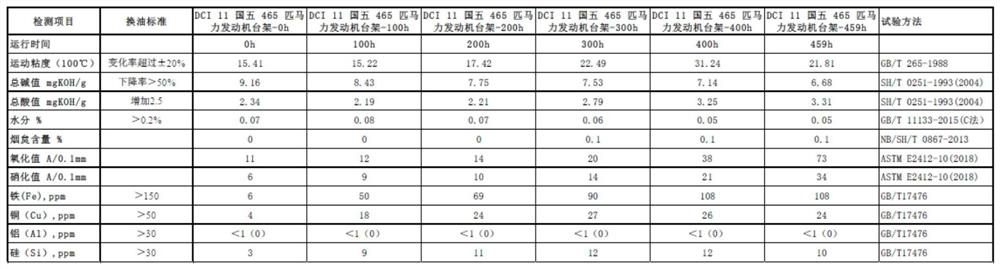 Diesel engine oil complexing agent and preparation method thereof