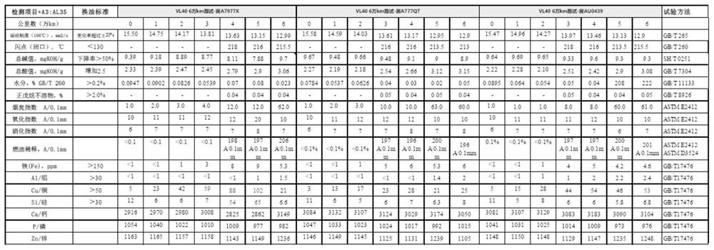 Diesel engine oil complexing agent and preparation method thereof