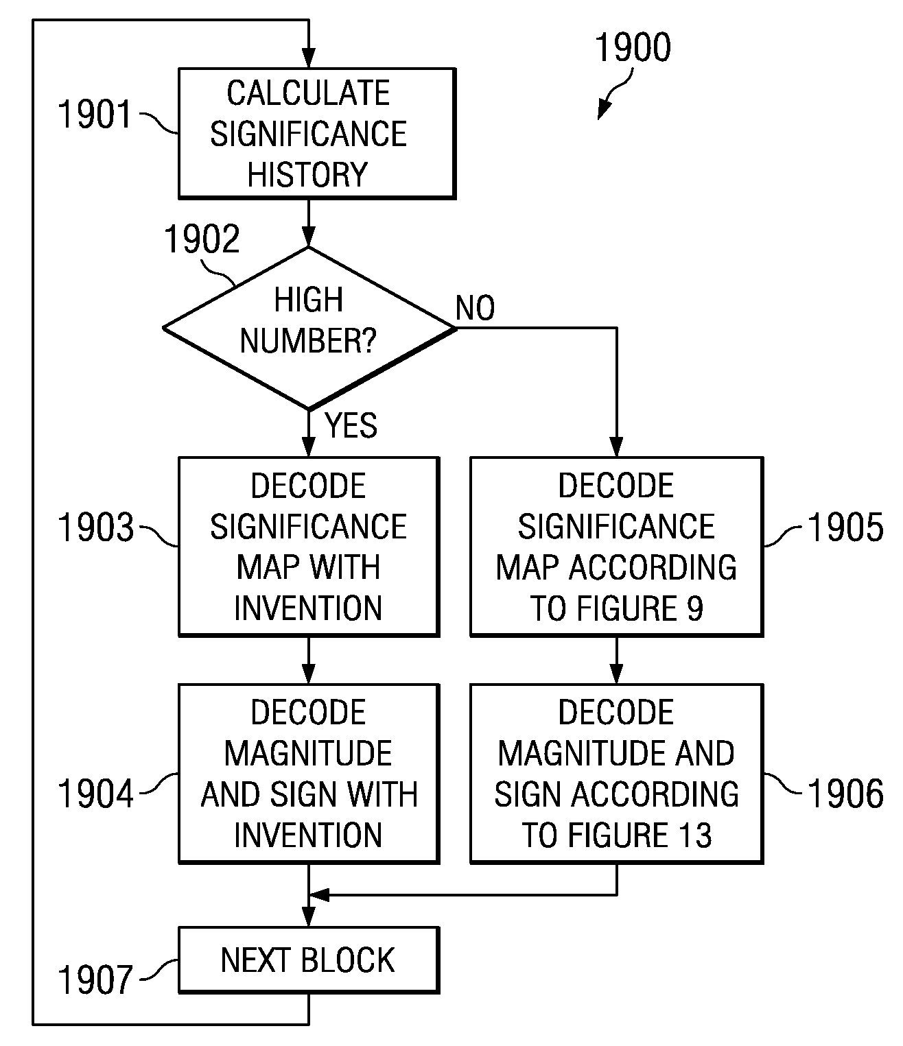 Method of CABAC Significance MAP Decoding Suitable for Use on VLIW Data Processors