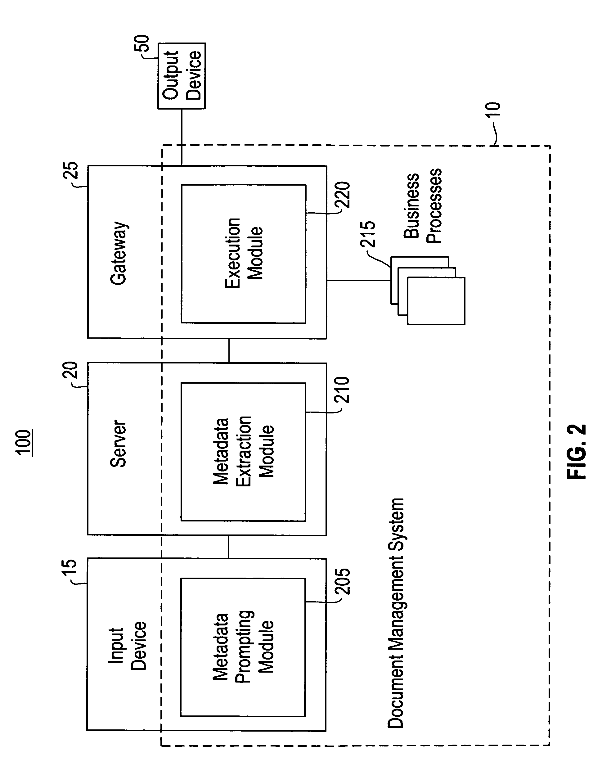 Method for automatically and dynamically composing document management applications