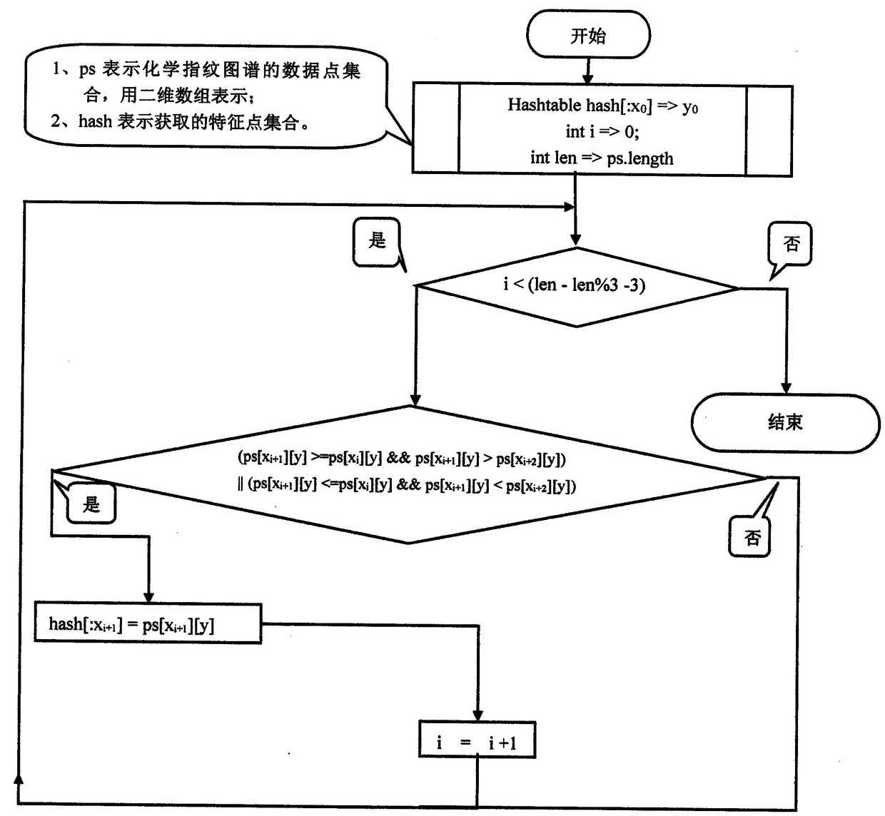 A method for converting chemical fingerprints into two-dimensional codes in quality traceability of traditional Chinese medicine