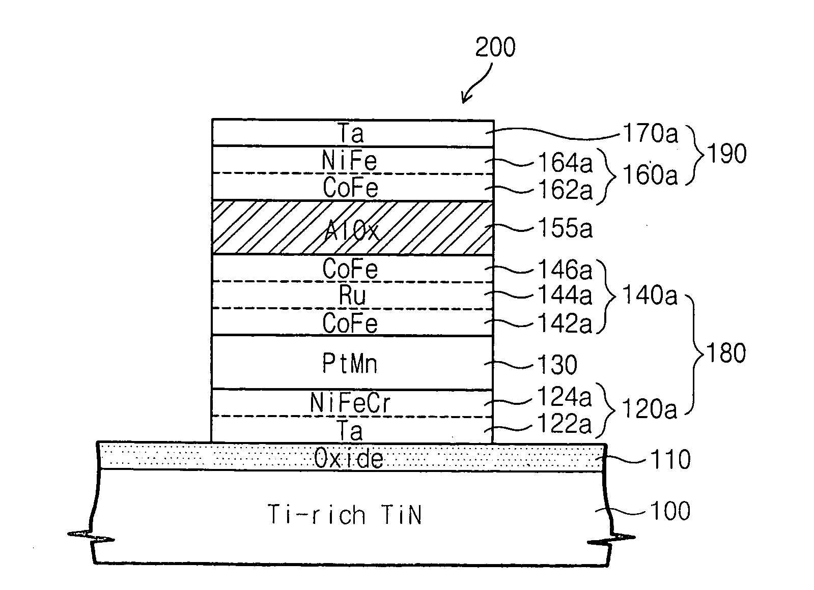 Magnetic random access memory devices having titanium-rich lower electrodes with oxide layer and oriented tunneling barrier, and methods for forming the same