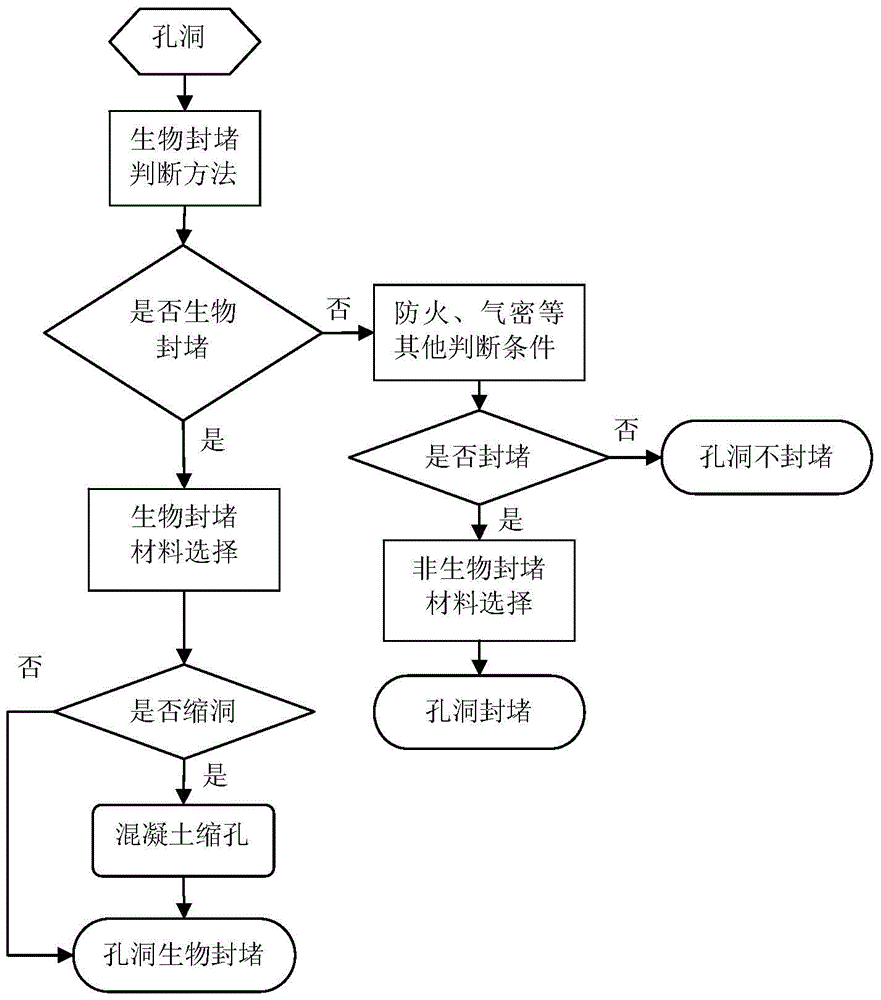 A biological sealing method for the hole in the wall of the nuclear island building of a nuclear power plant