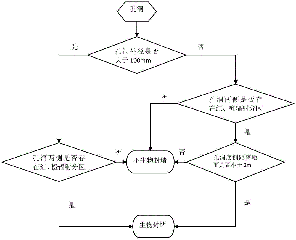 A biological sealing method for the hole in the wall of the nuclear island building of a nuclear power plant