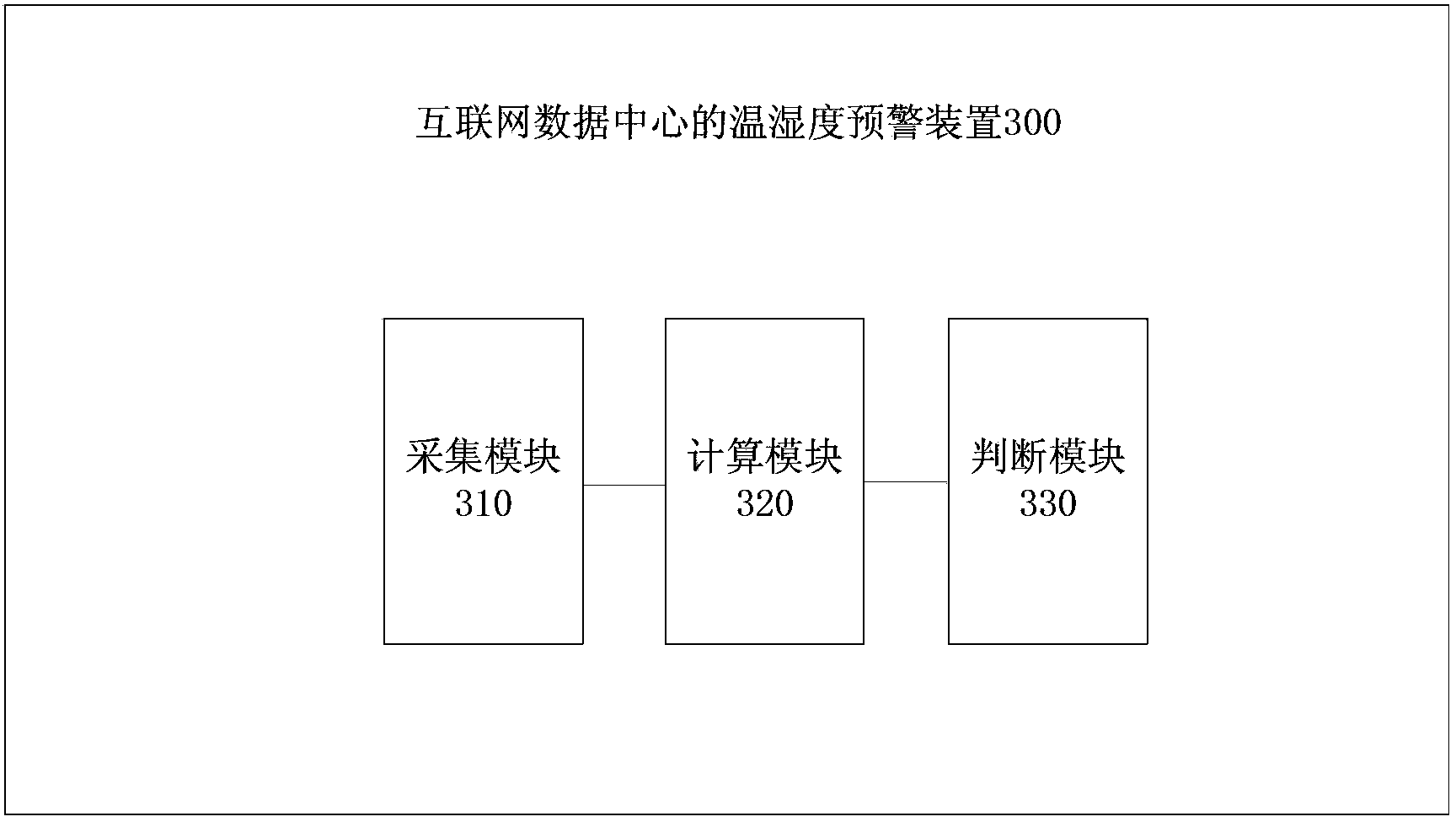 Internet data center temperature and humidity early warning method and device
