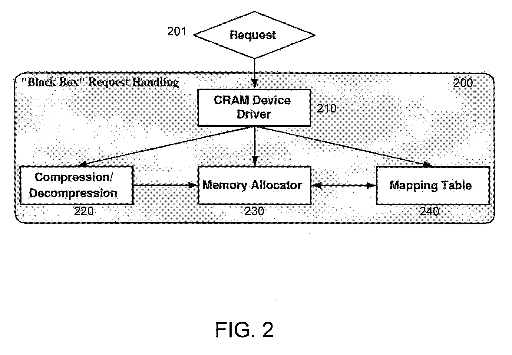 Operating System-Based Memory Compression for Embedded Systems