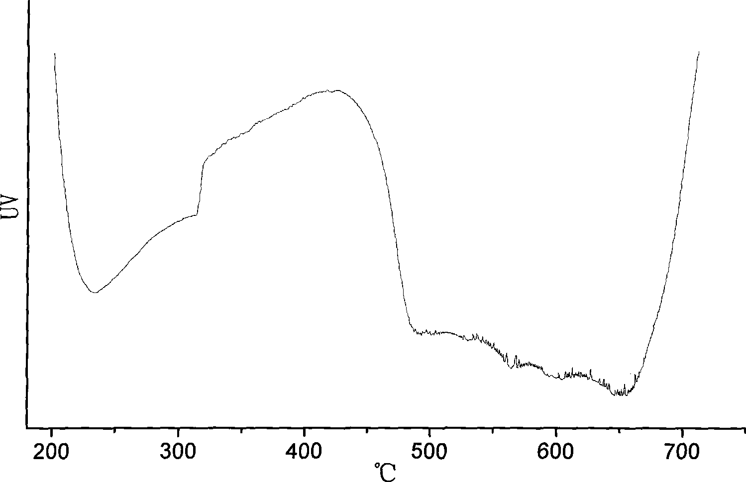 Leadless bismuth oxide sealing glass for sealing electron device and preparation method thereof