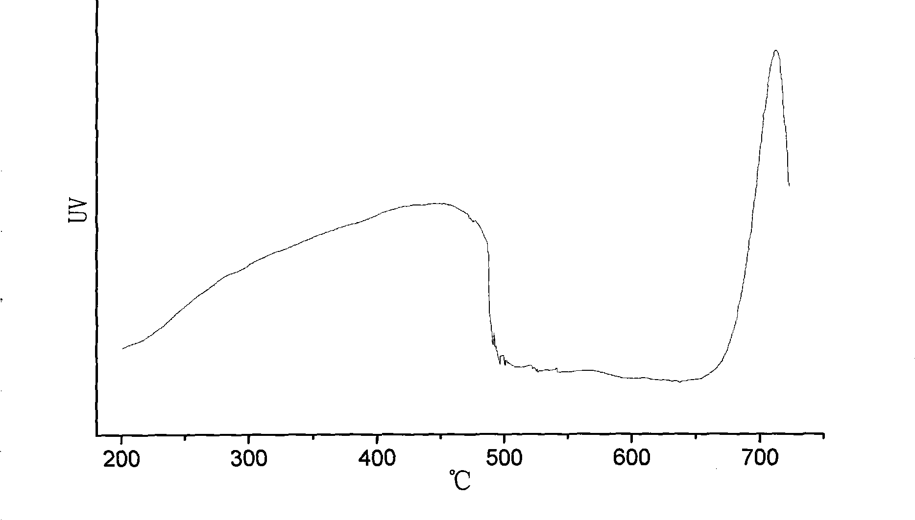 Leadless bismuth oxide sealing glass for sealing electron device and preparation method thereof