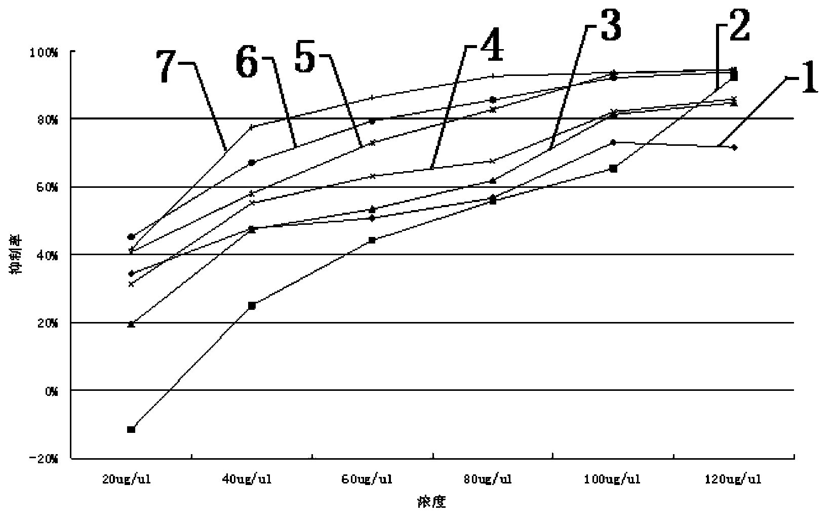 Application of mannitol in preparation of anti-stomach cancer drug