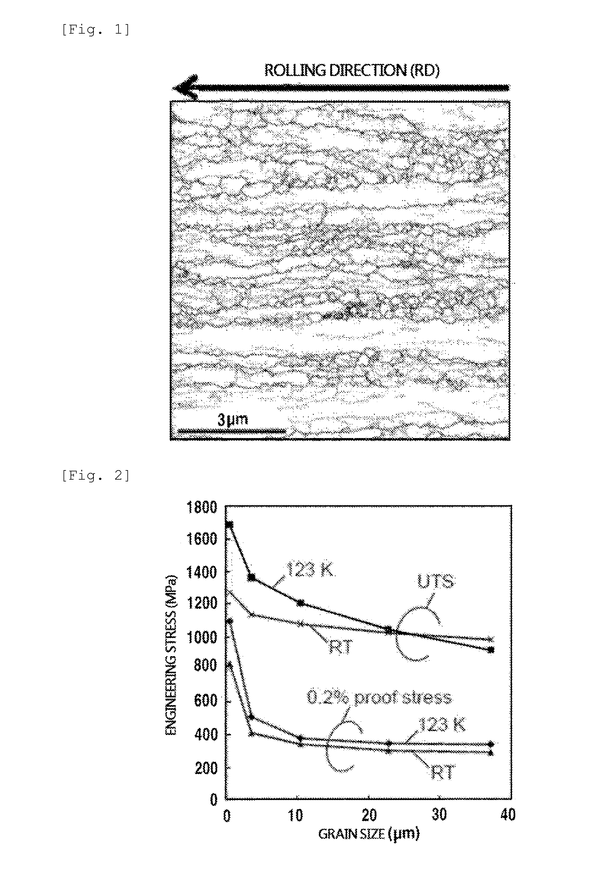 Fe-mn-c-based twip steel having remarkable mechanical performance at very low temperature, and preparation method thereof