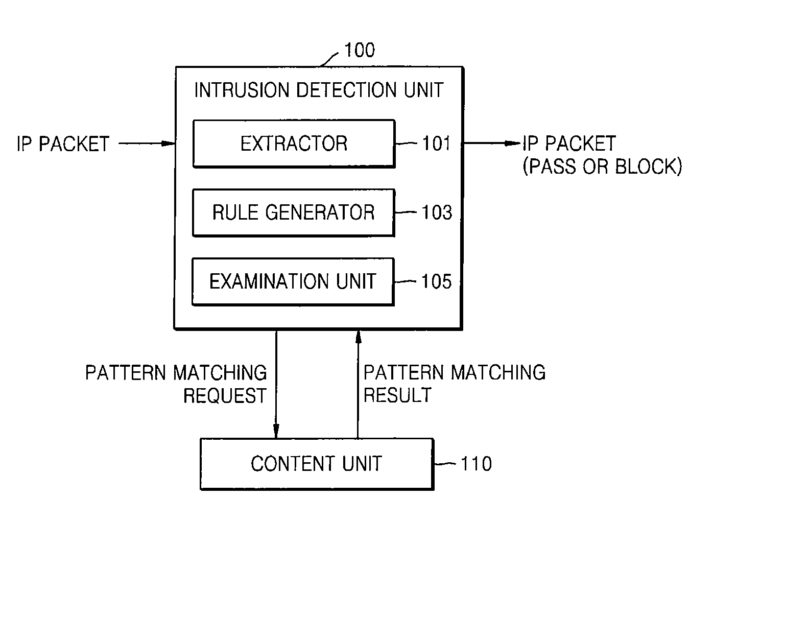 Intrusion detection apparatus and method using patterns