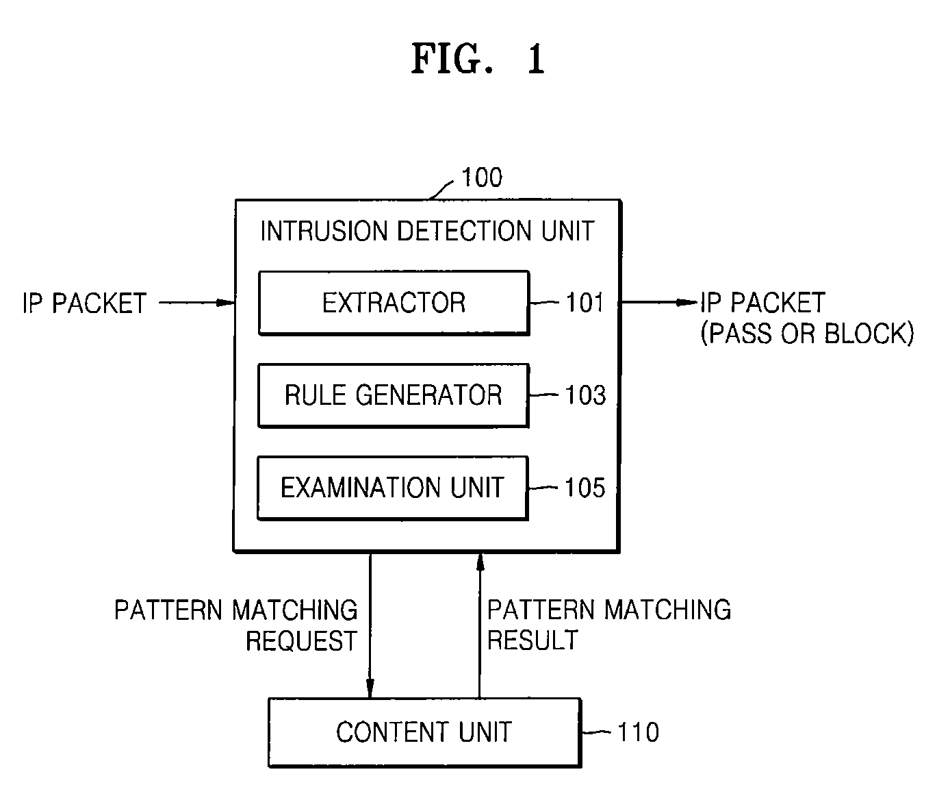Intrusion detection apparatus and method using patterns
