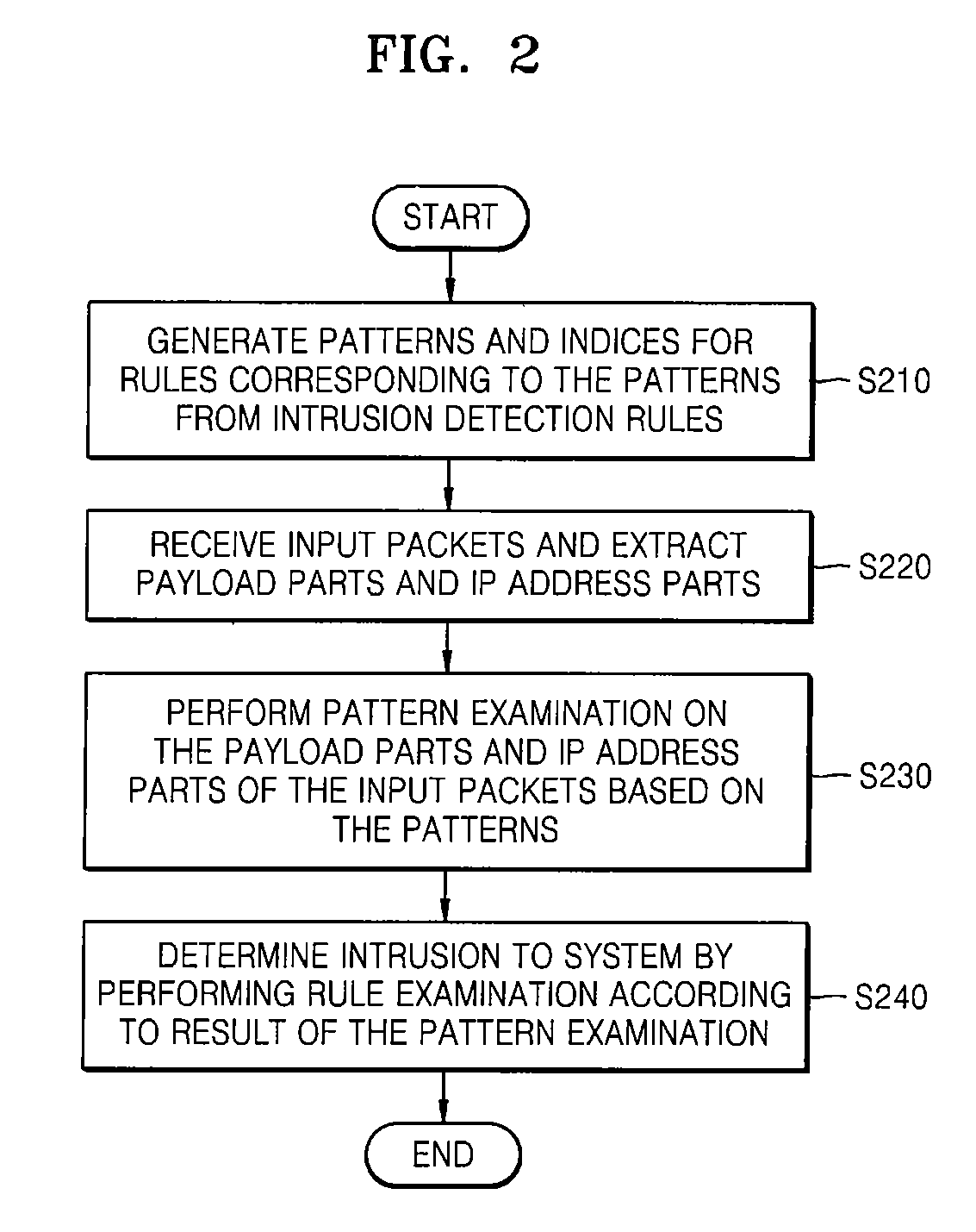 Intrusion detection apparatus and method using patterns