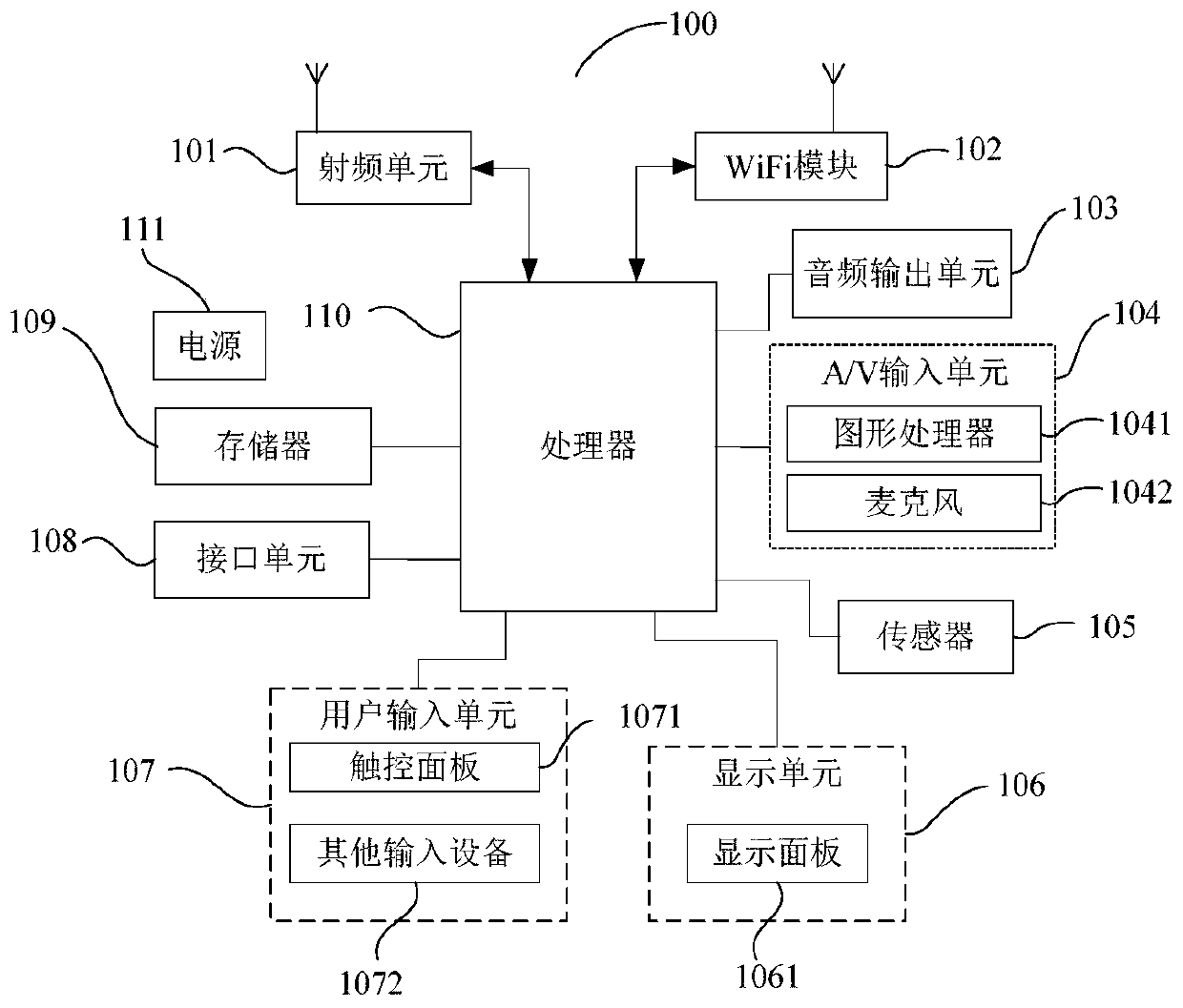 Linkage shooting control method and device and computer readable storage medium