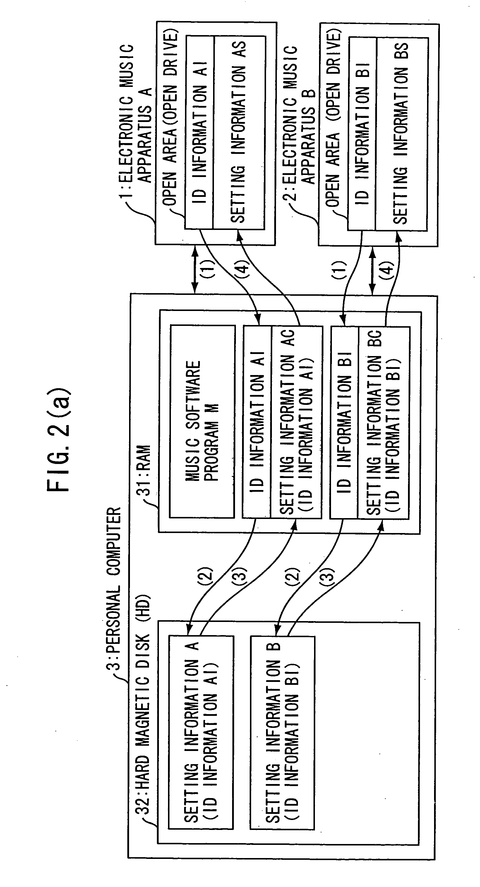 Editing apparatus of setting information for electronic music apparatuses