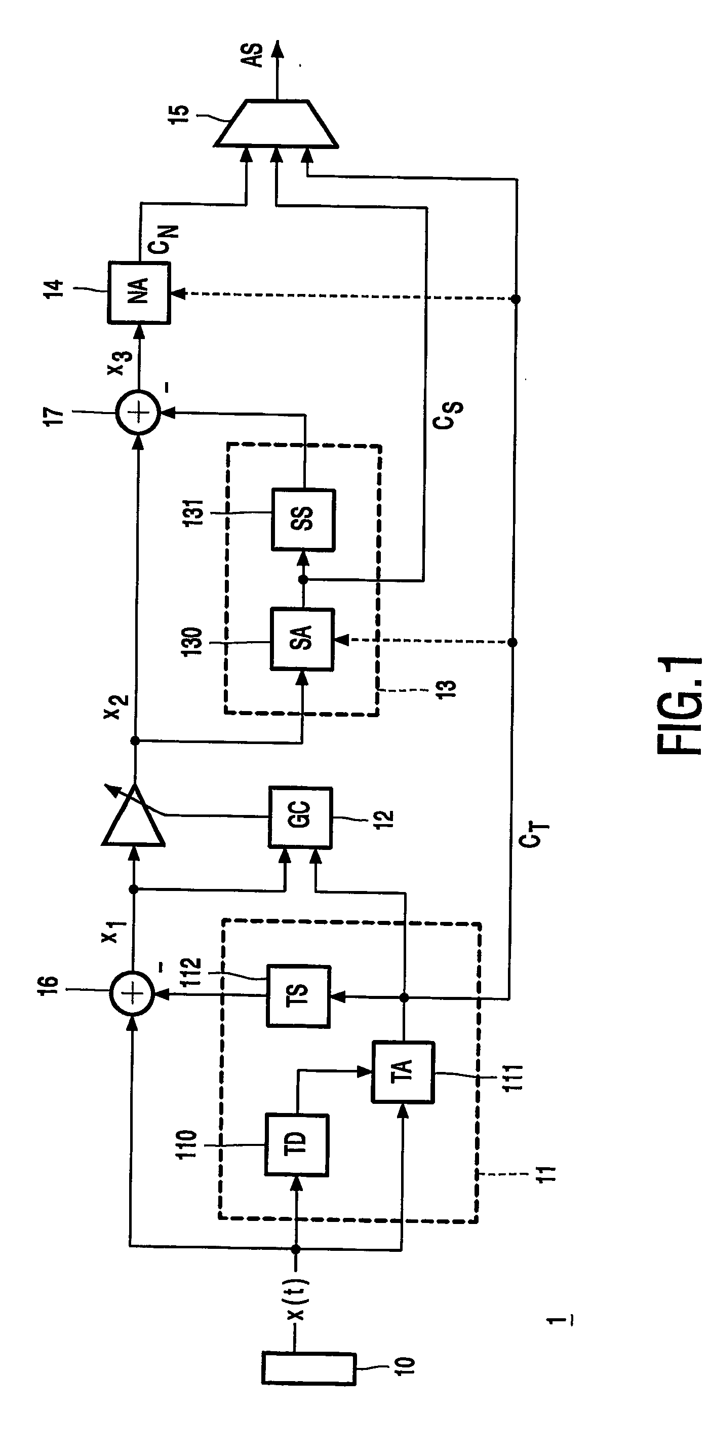 Audio coding