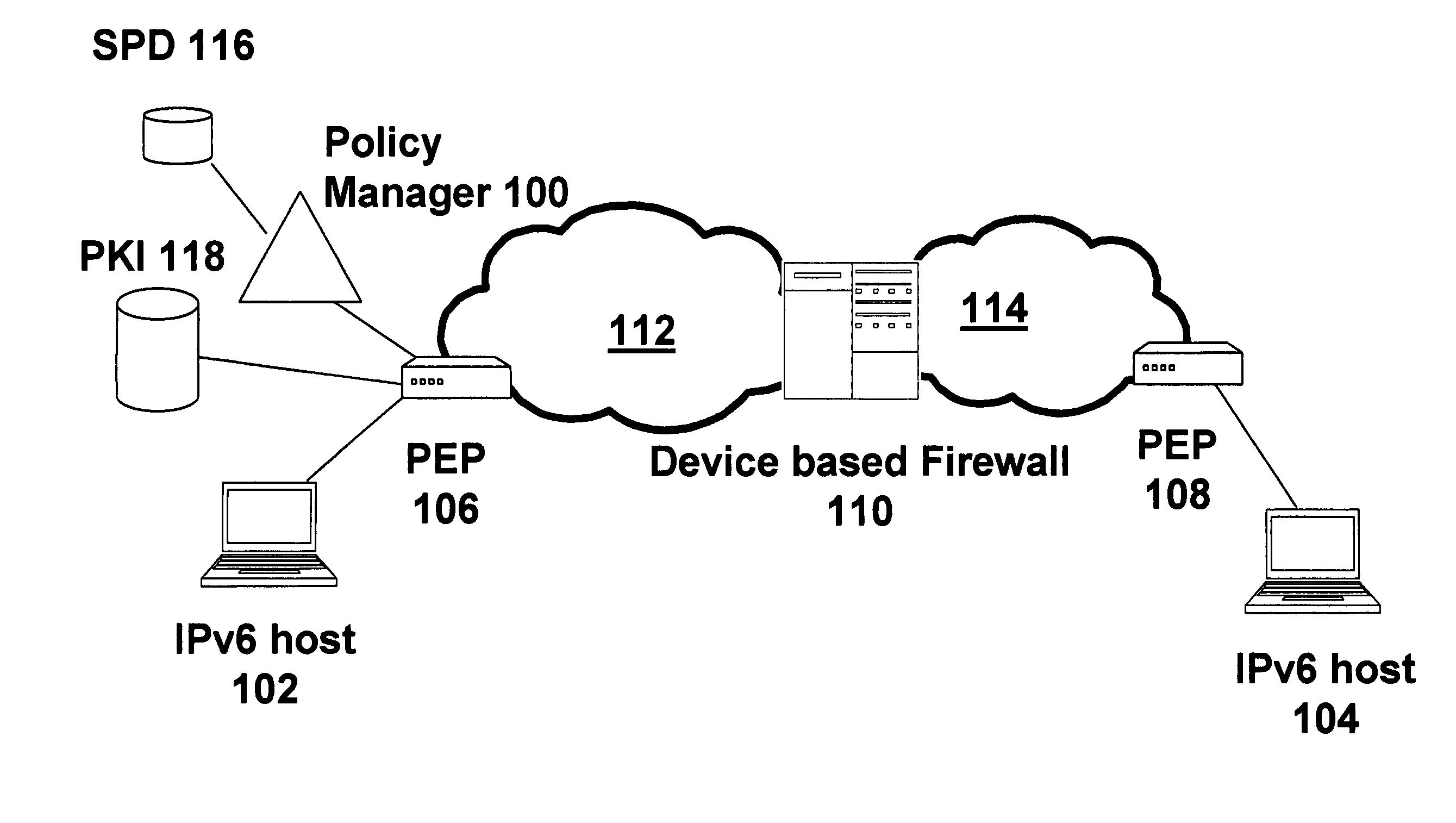 End-to-end IP security