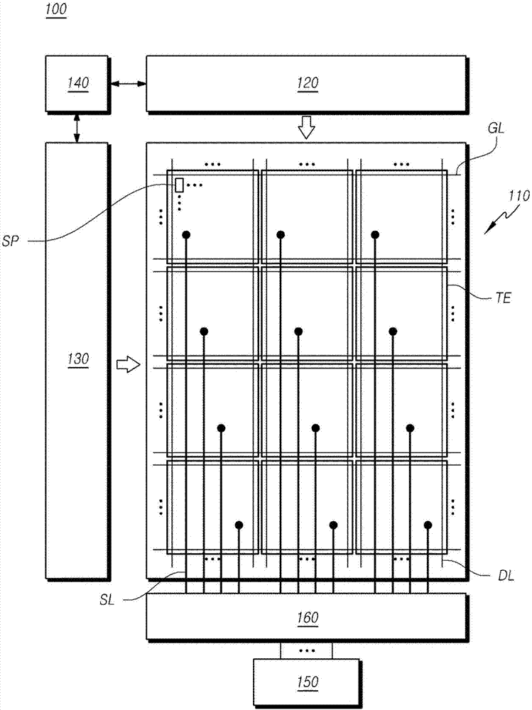 Display panel having built-in touchscreen and touch display device including the same