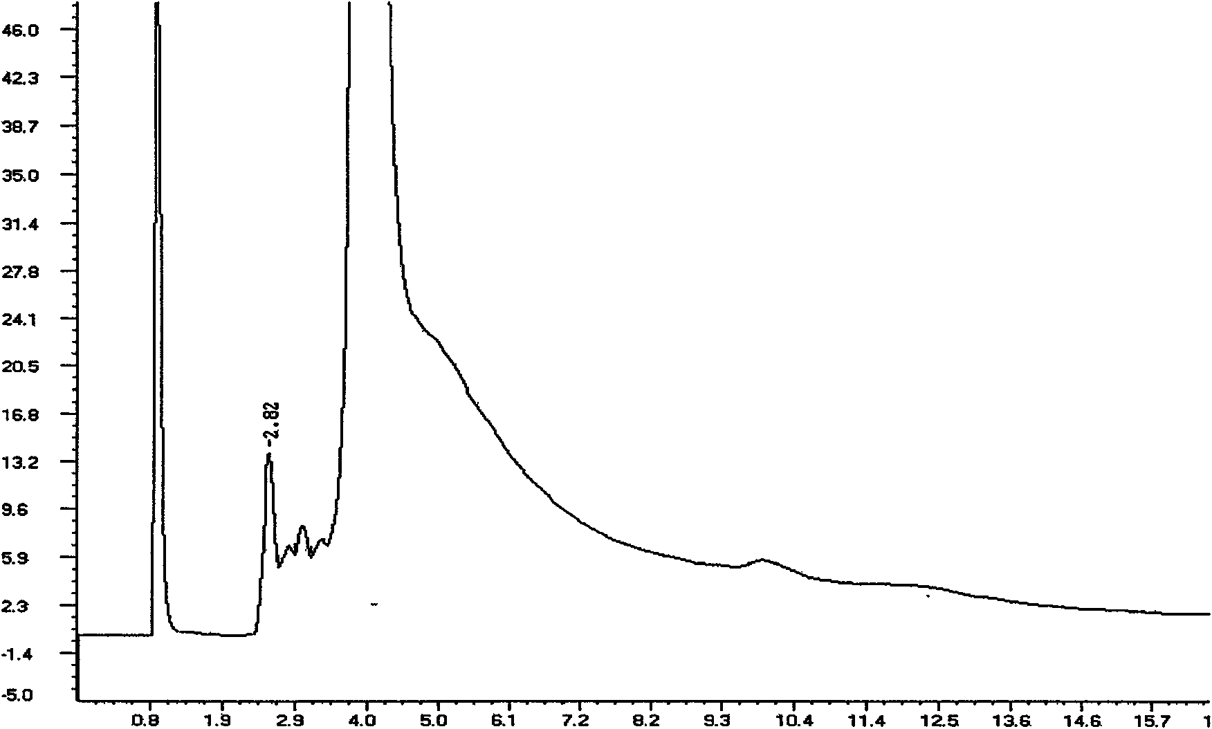 Method utilizing microsomal enzyme of animal liver to biosynthesize 7-dehydrocholesterol