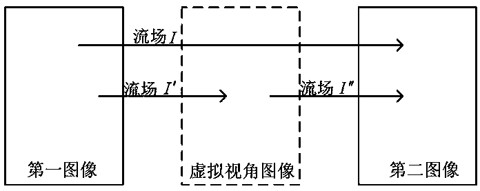 Robot Navigation Method Oriented to Virtual Image