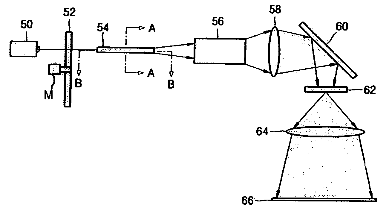 Illumination system to eliminate laser speckle and projection system employing the same