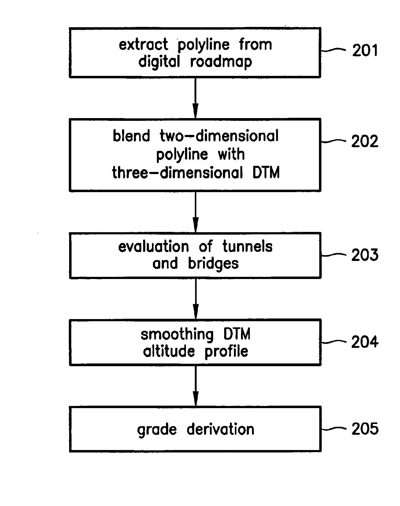 Method for correlating altitude and/or grade information with route points of a digital map
