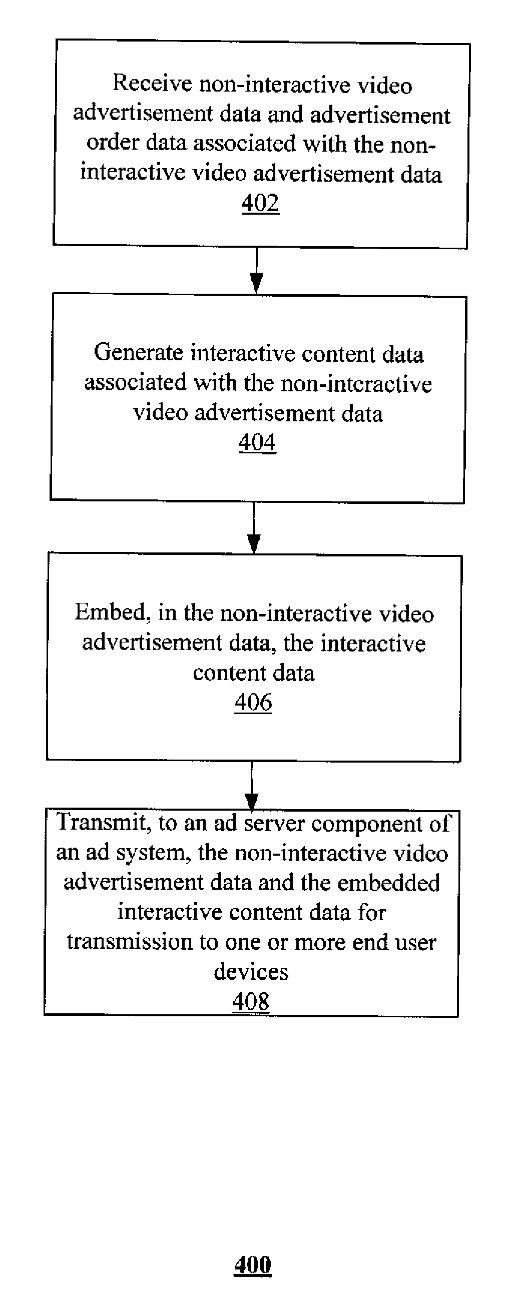 Systems, methods, and apparatuses for enhancing video advertising with interactive content