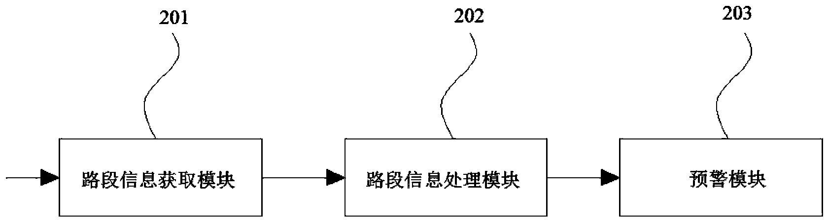 Early-warning method and device for road segment congestion
