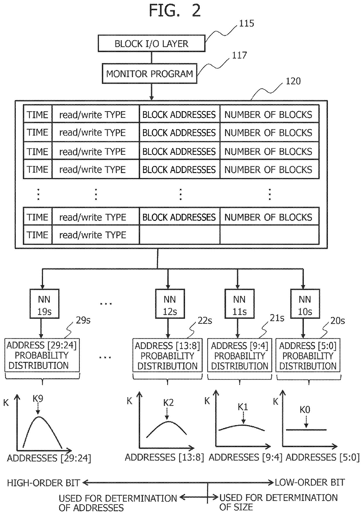Data processing apparatus and prefetch method