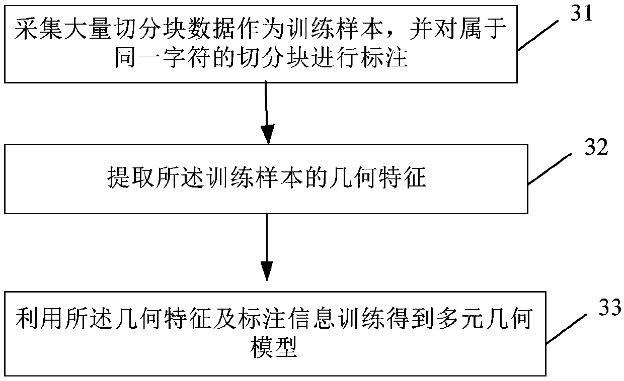 Handwriting recognition method and device