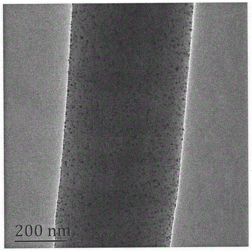 Preparation method of temperature-stimuli-responsive hybrid nanofibrous membrane loaded with silver nanoparticles
