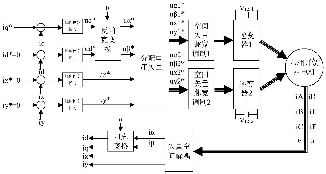 Open-winding six-phase inverter modulation method for inhibiting third harmonic and common-mode voltage