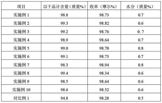 Method for preparing cefotaxime acid