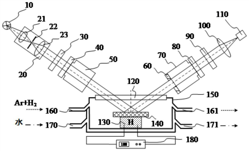 Device and method for measuring optical constants and morphology parameters of thin films under high temperature loading