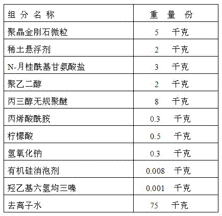 Non-metal grinding and polishing liquid