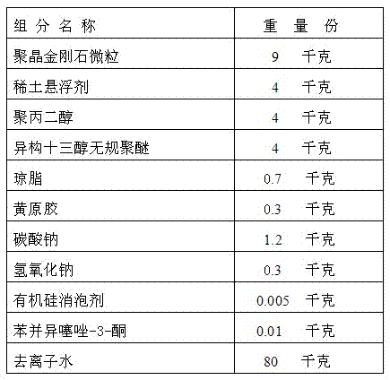 Non-metal grinding and polishing liquid