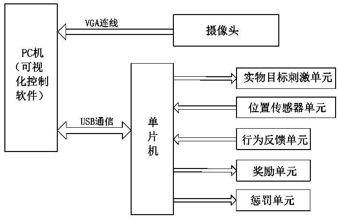 Animal Object Recognition Learning and Training System