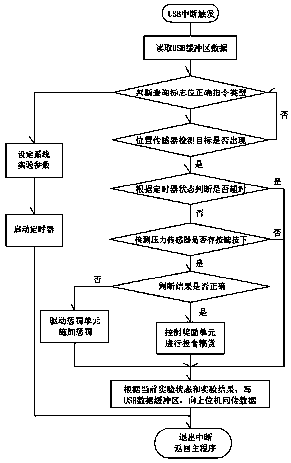 Animal Object Recognition Learning and Training System