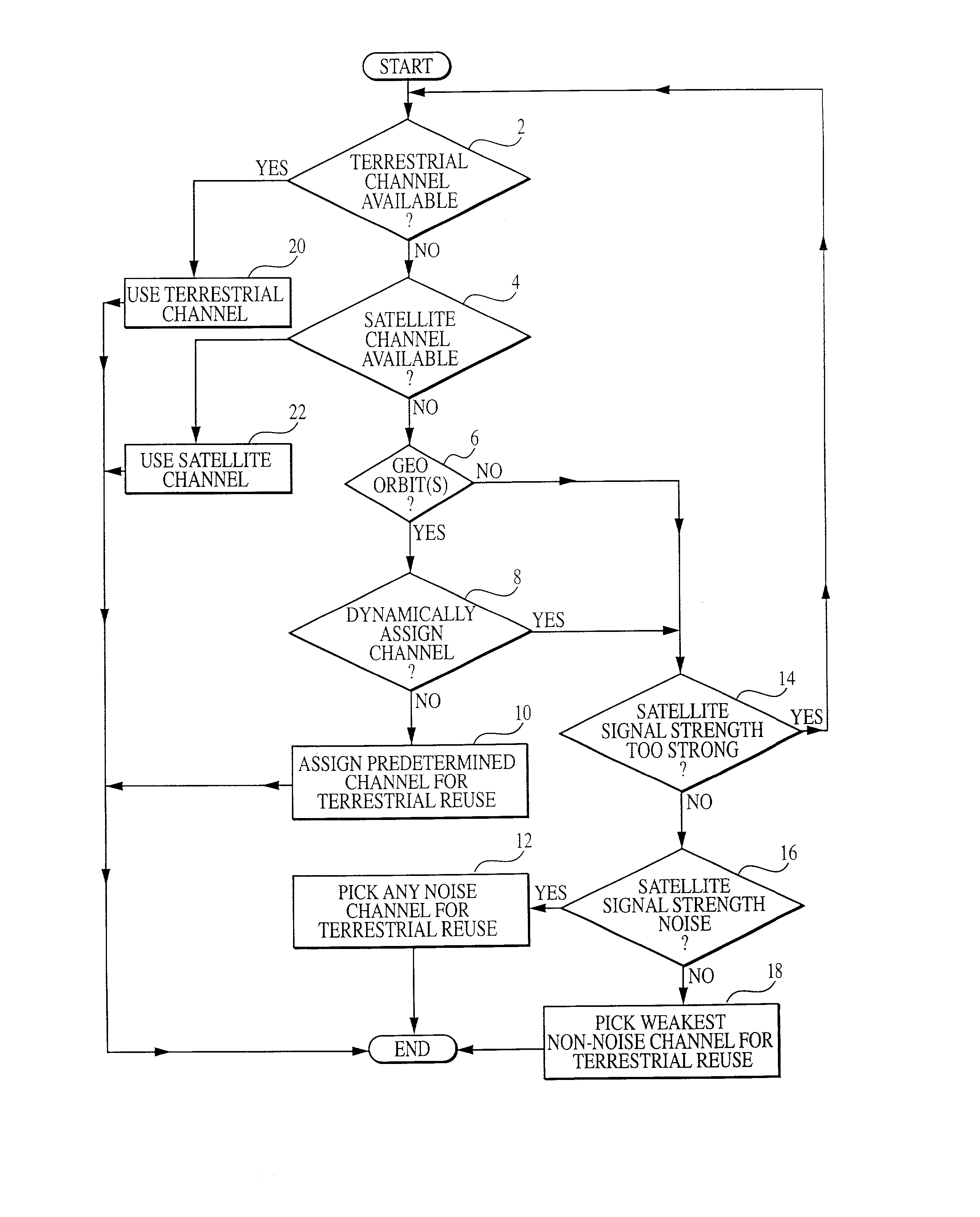 Integrated or autonomous system and method of satellite-terrestrial frequency reuse using signal attenuation and/or blockage, dynamic assignment of frequencies and/or hysteresis