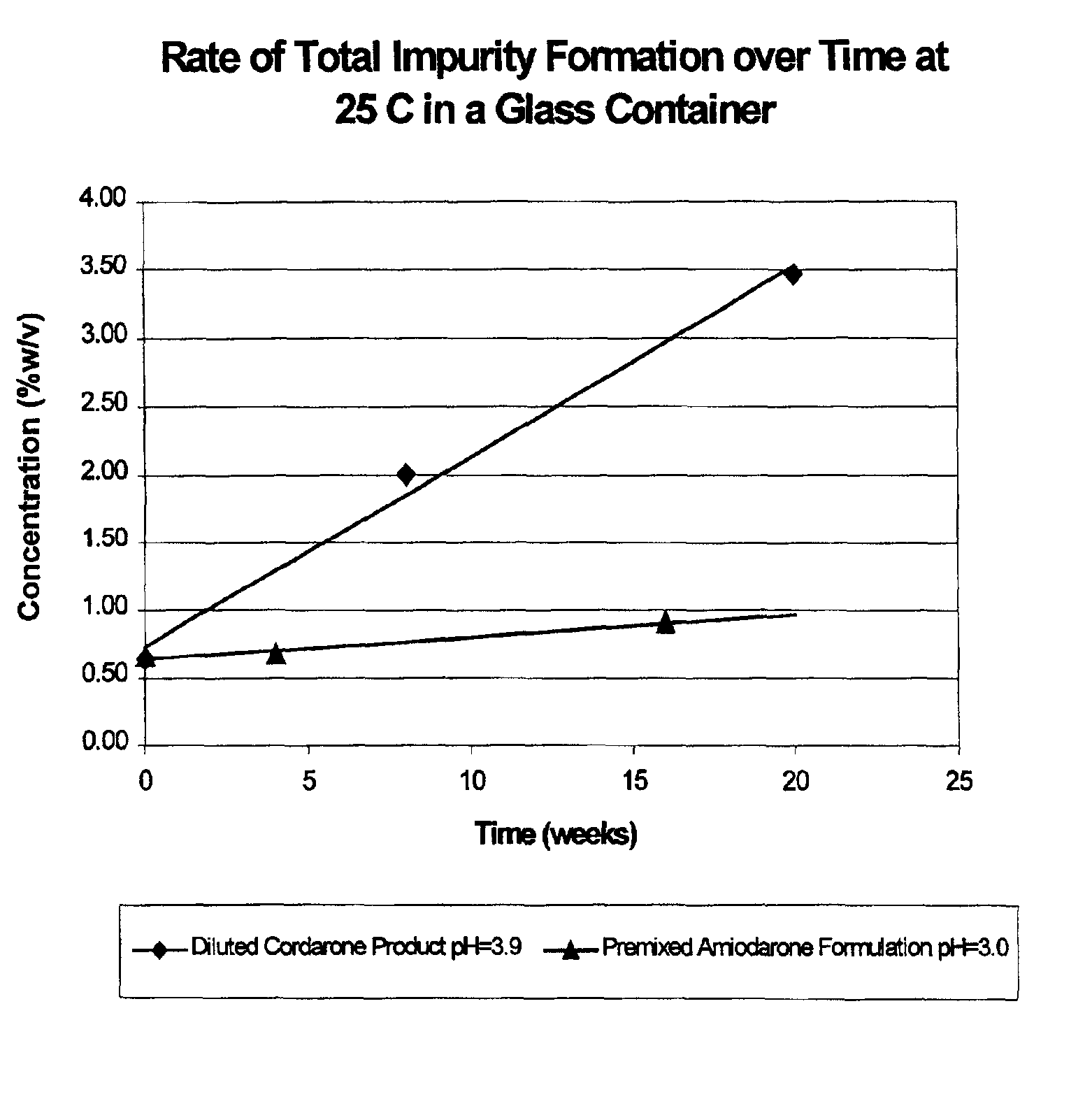 Premixed amiodarone parenteral solution and method for making the same