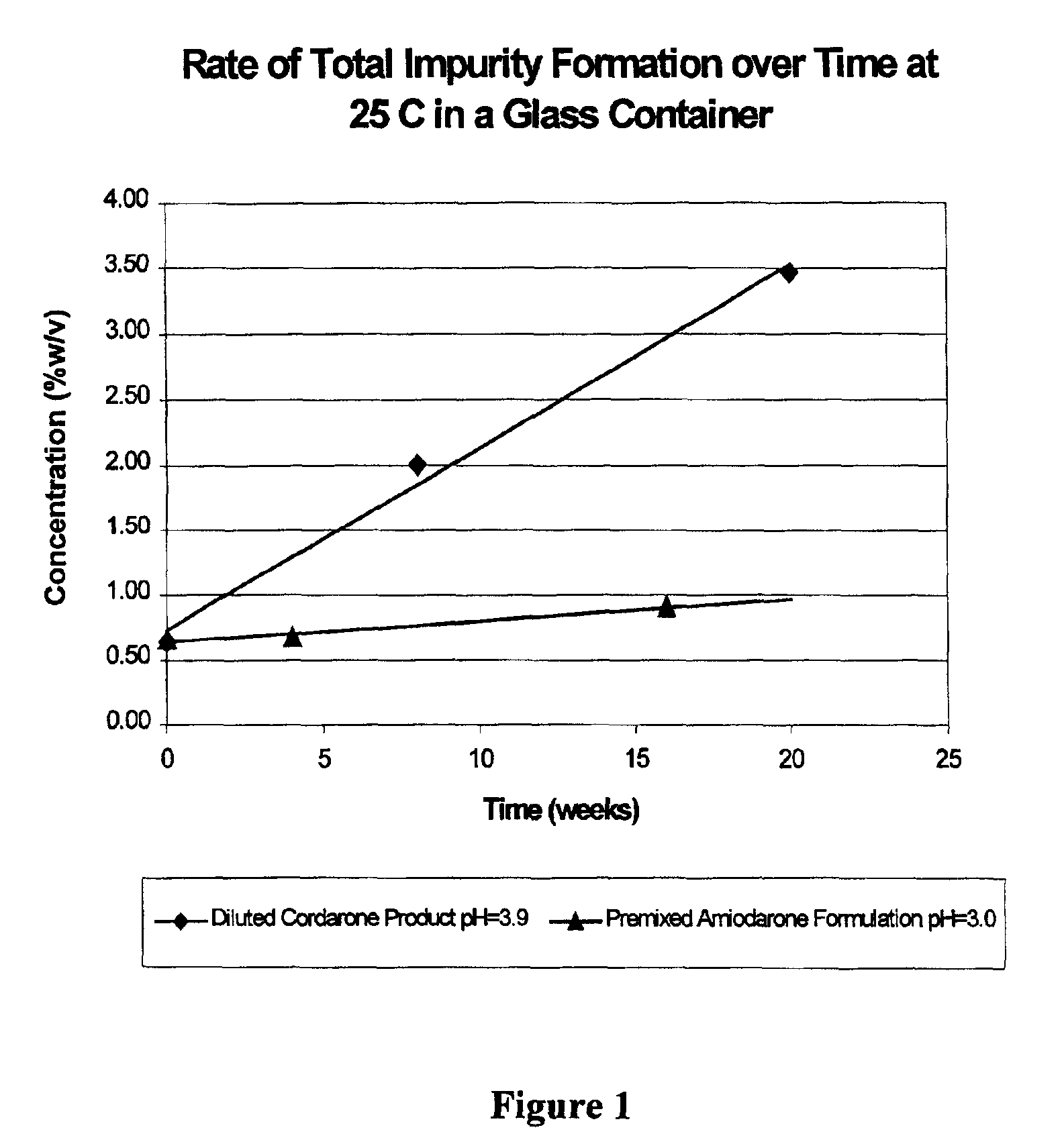 Premixed amiodarone parenteral solution and method for making the same