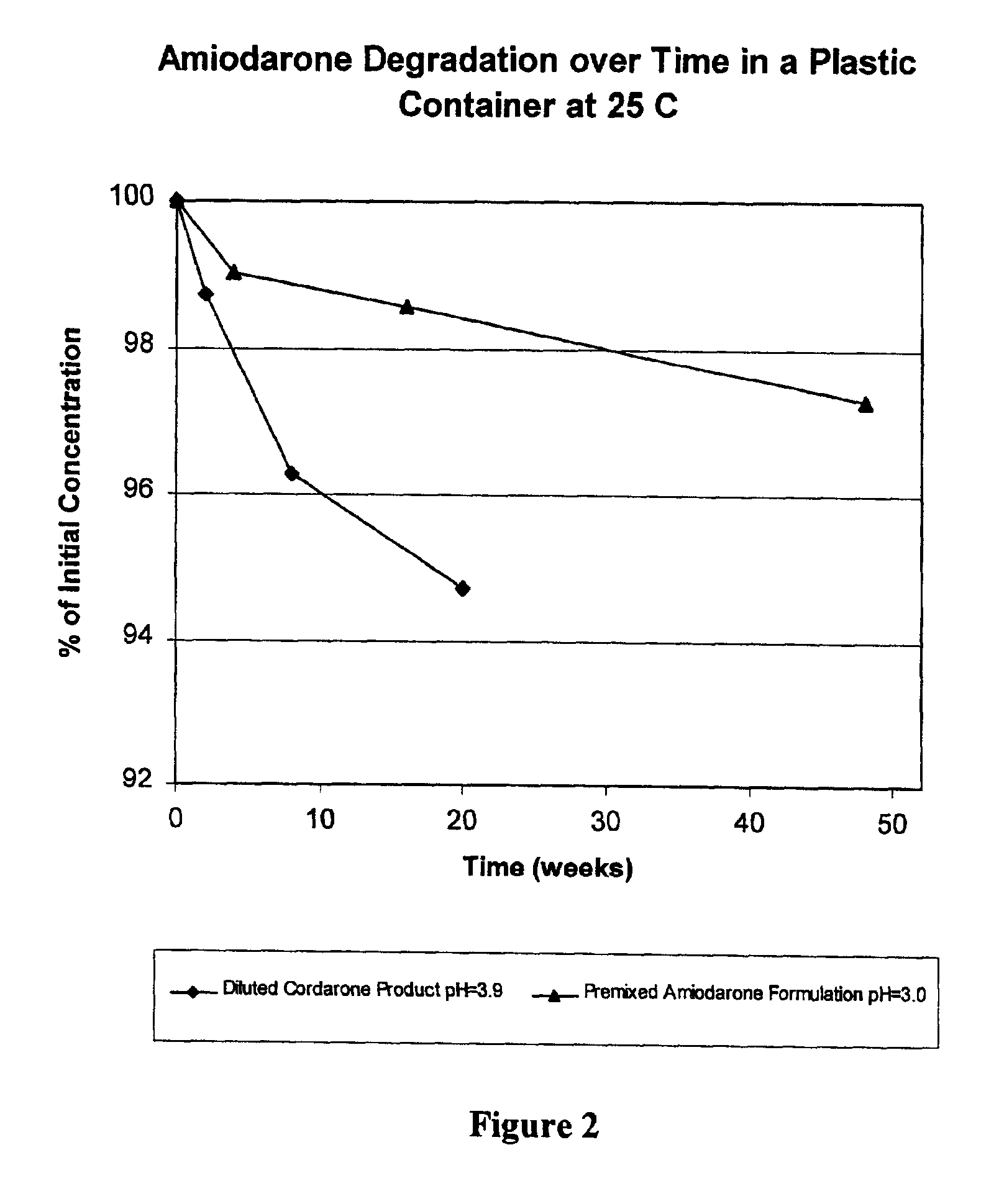 Premixed amiodarone parenteral solution and method for making the same