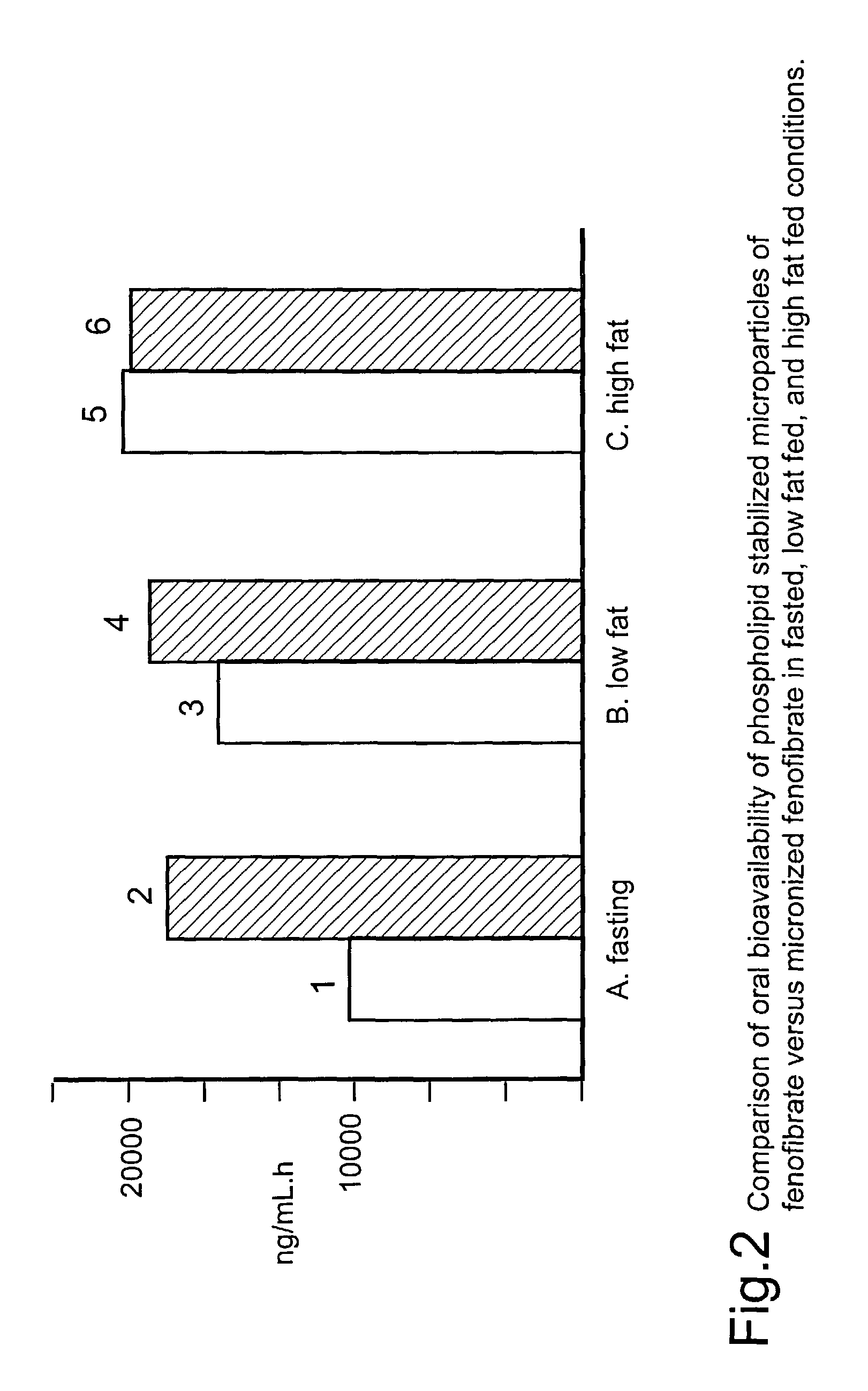 Coated tablets