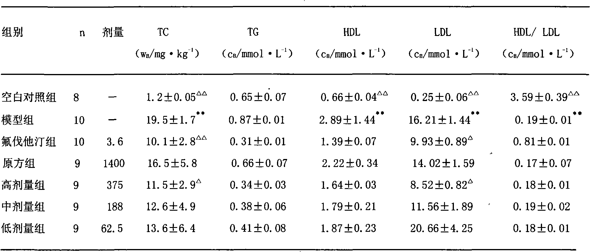 Medicine of effective fractions of compounded prescription of Huomai Tiaozhi capsule and preparation technology thereof