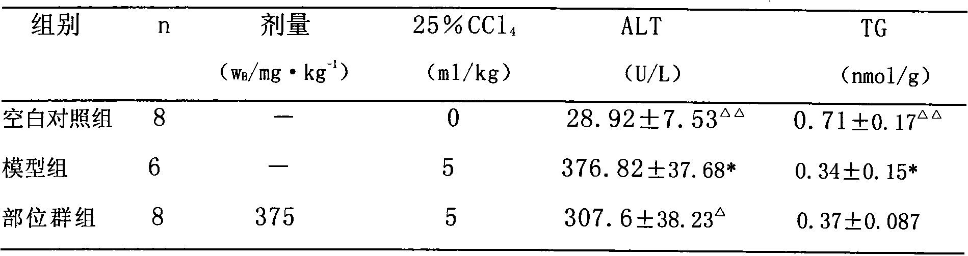 Medicine of effective fractions of compounded prescription of Huomai Tiaozhi capsule and preparation technology thereof